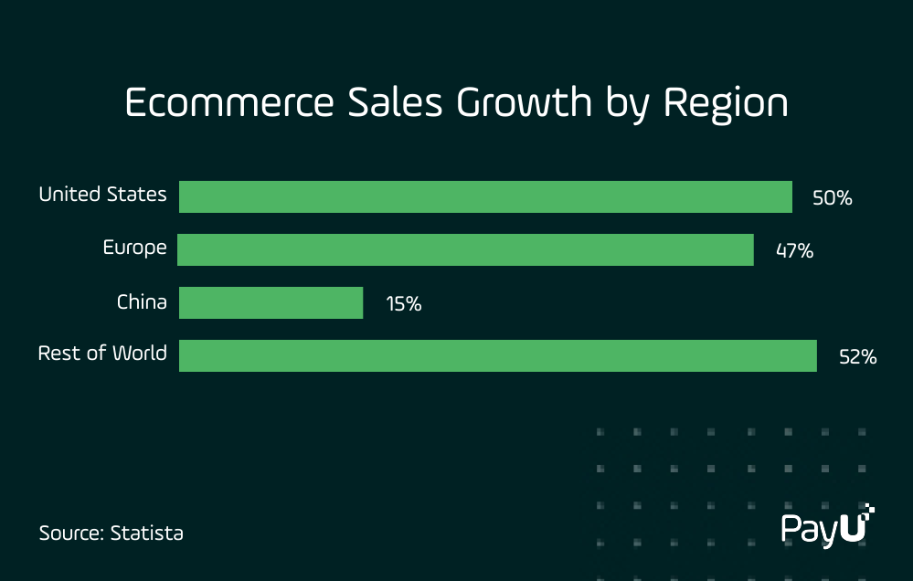 graph-ecommerce-sales